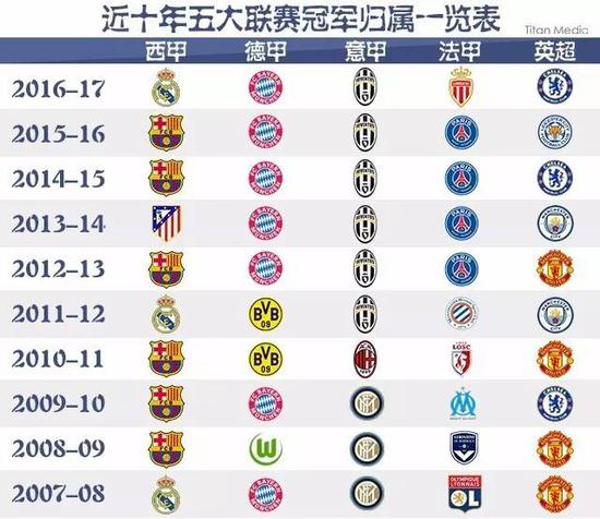 了新的看点